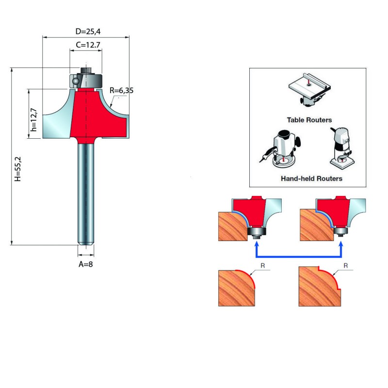 ROUNDING OVER BITS D.8 / R6.35