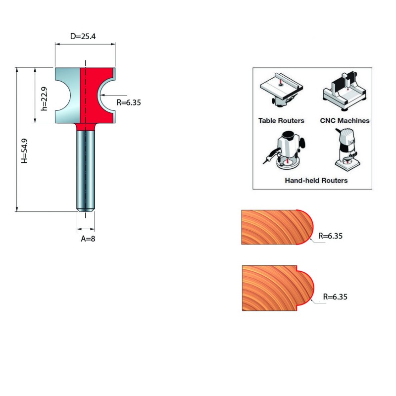 HALF ROUND BITS CHUCK D. 8 / 25,4x22,9mm