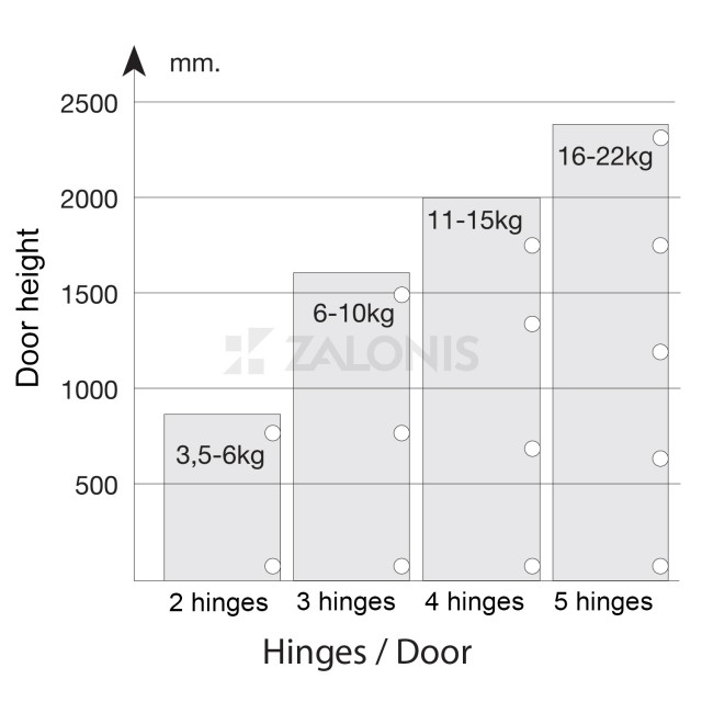 INDAUX CORNER CABINET HINGE